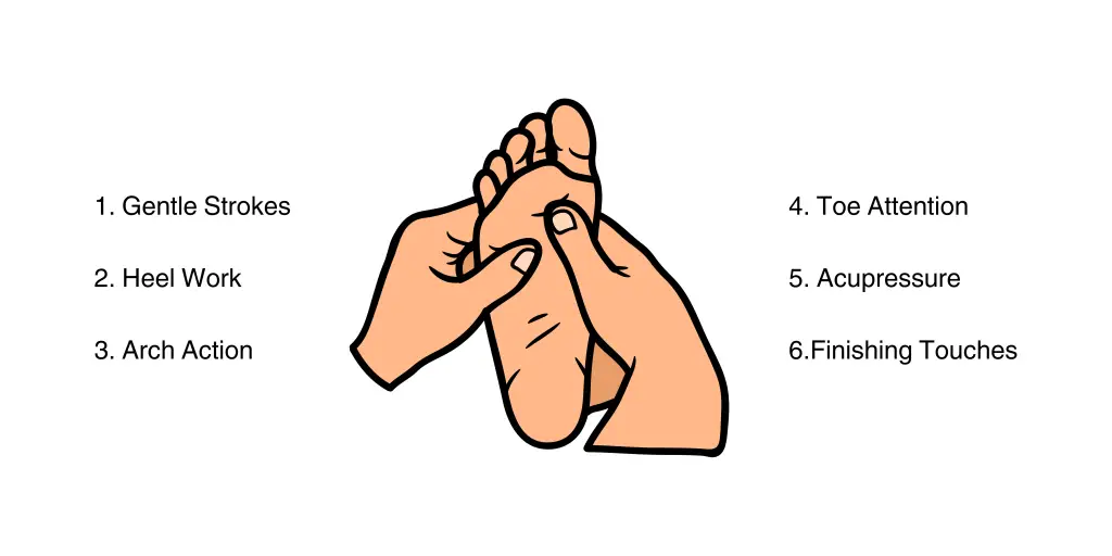 Foot Massage Techniques