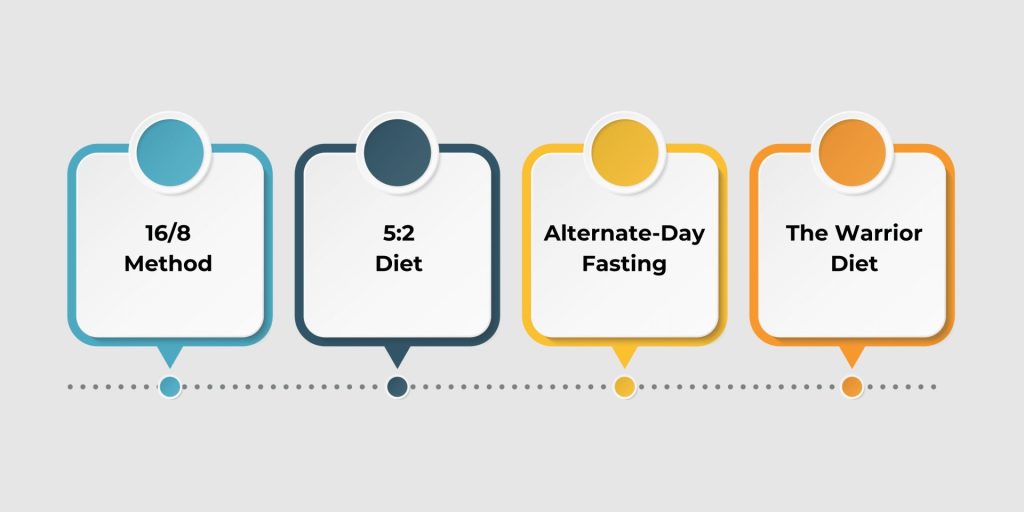 Intermittent Fasting Schedules